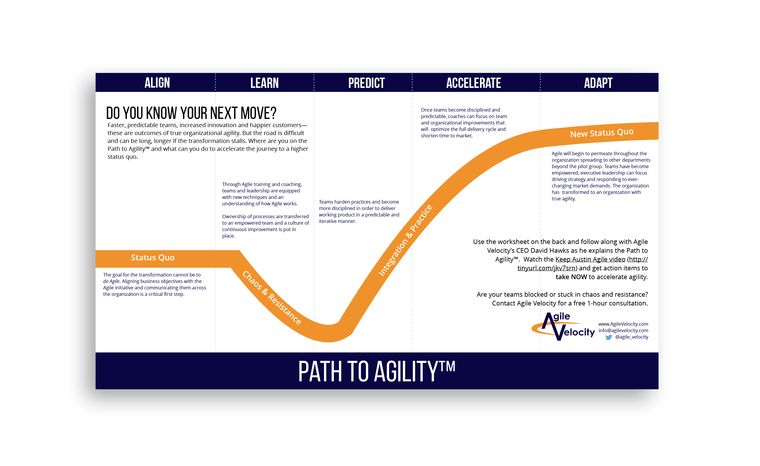 Path To Agility® Worksheet