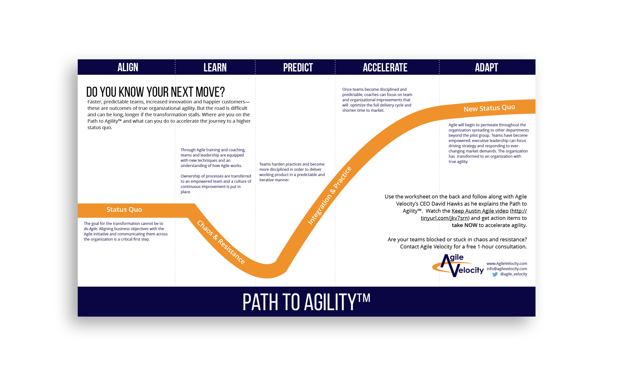 Path To Agility® Worksheet