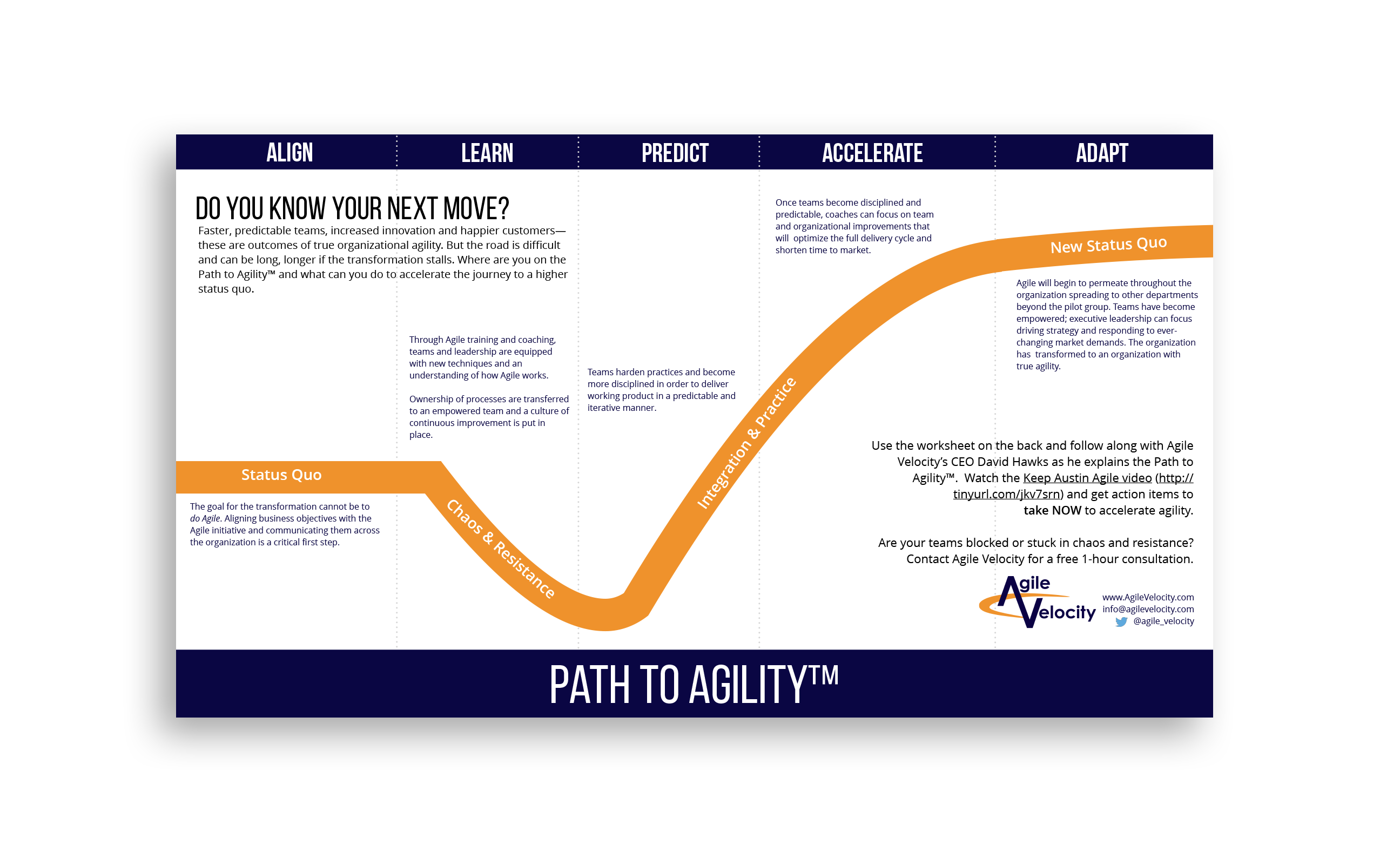 Path To Agility 2025 Pdf 